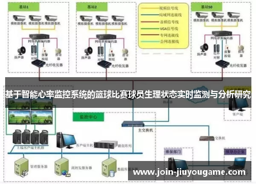 基于智能心率监控系统的篮球比赛球员生理状态实时监测与分析研究