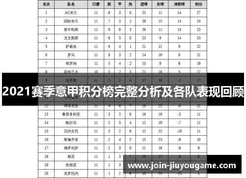 2021赛季意甲积分榜完整分析及各队表现回顾