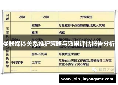 曼联媒体关系维护策略与效果评估报告分析