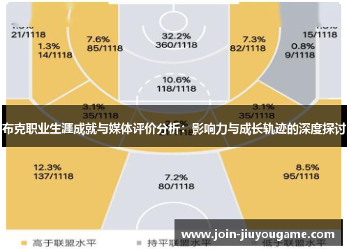 布克职业生涯成就与媒体评价分析：影响力与成长轨迹的深度探讨