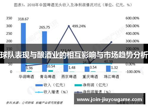 球队表现与酿酒业的相互影响与市场趋势分析