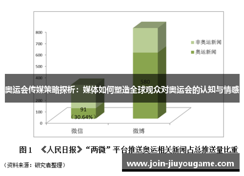 奥运会传媒策略探析：媒体如何塑造全球观众对奥运会的认知与情感