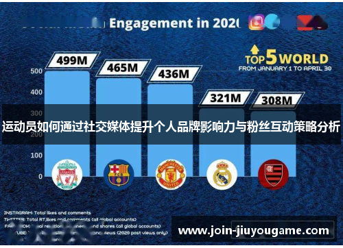 运动员如何通过社交媒体提升个人品牌影响力与粉丝互动策略分析