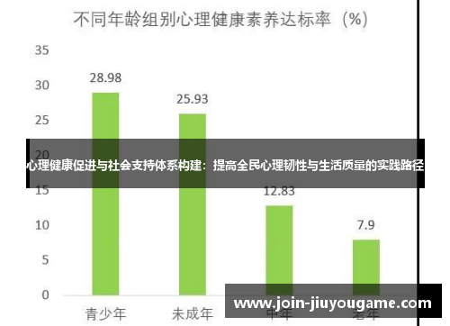 心理健康促进与社会支持体系构建：提高全民心理韧性与生活质量的实践路径