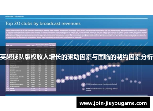 英超球队版权收入增长的驱动因素与面临的制约因素分析