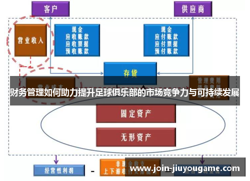 财务管理如何助力提升足球俱乐部的市场竞争力与可持续发展