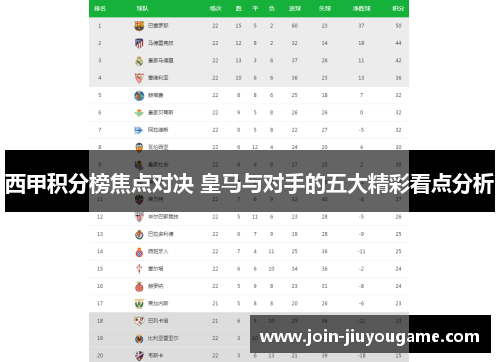 西甲积分榜焦点对决 皇马与对手的五大精彩看点分析