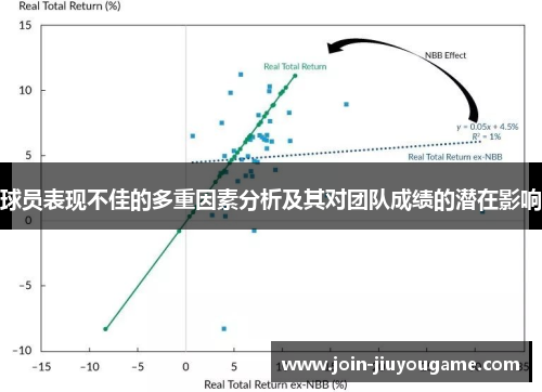 球员表现不佳的多重因素分析及其对团队成绩的潜在影响