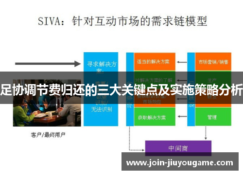 足协调节费归还的三大关键点及实施策略分析