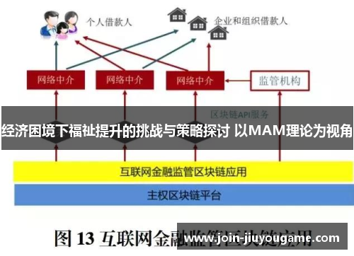 经济困境下福祉提升的挑战与策略探讨 以MAM理论为视角