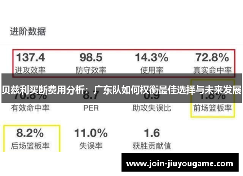 贝兹利买断费用分析：广东队如何权衡最佳选择与未来发展
