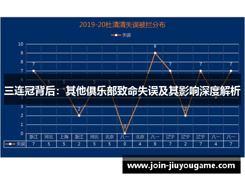 三连冠背后：其他俱乐部致命失误及其影响深度解析