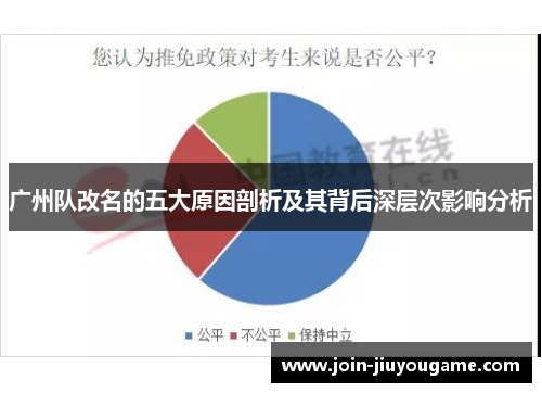 广州队改名的五大原因剖析及其背后深层次影响分析