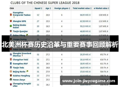 北美洲杯赛历史沿革与重要赛事回顾解析