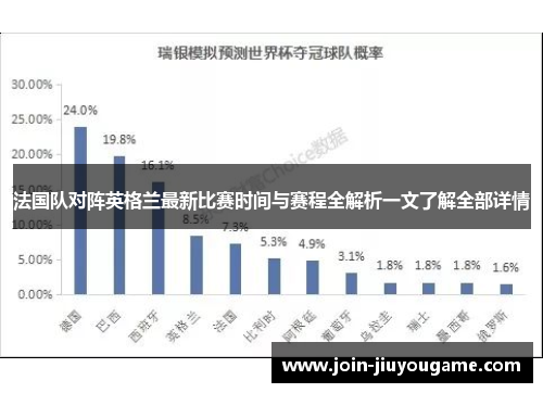 法国队对阵英格兰最新比赛时间与赛程全解析一文了解全部详情